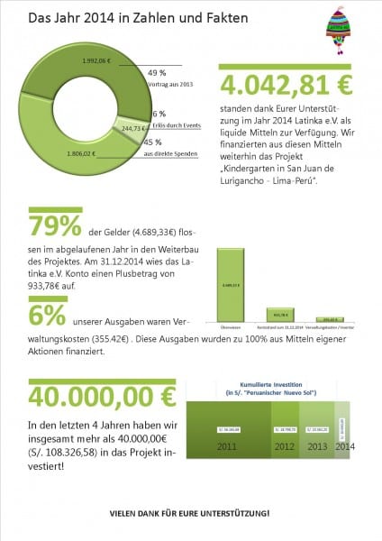 Ergebnisübersicht 2014